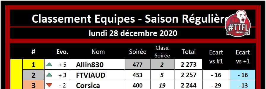 Allin830 TTFL banner