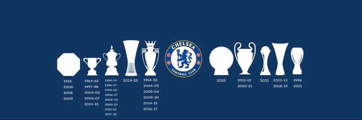 TeeChels banner