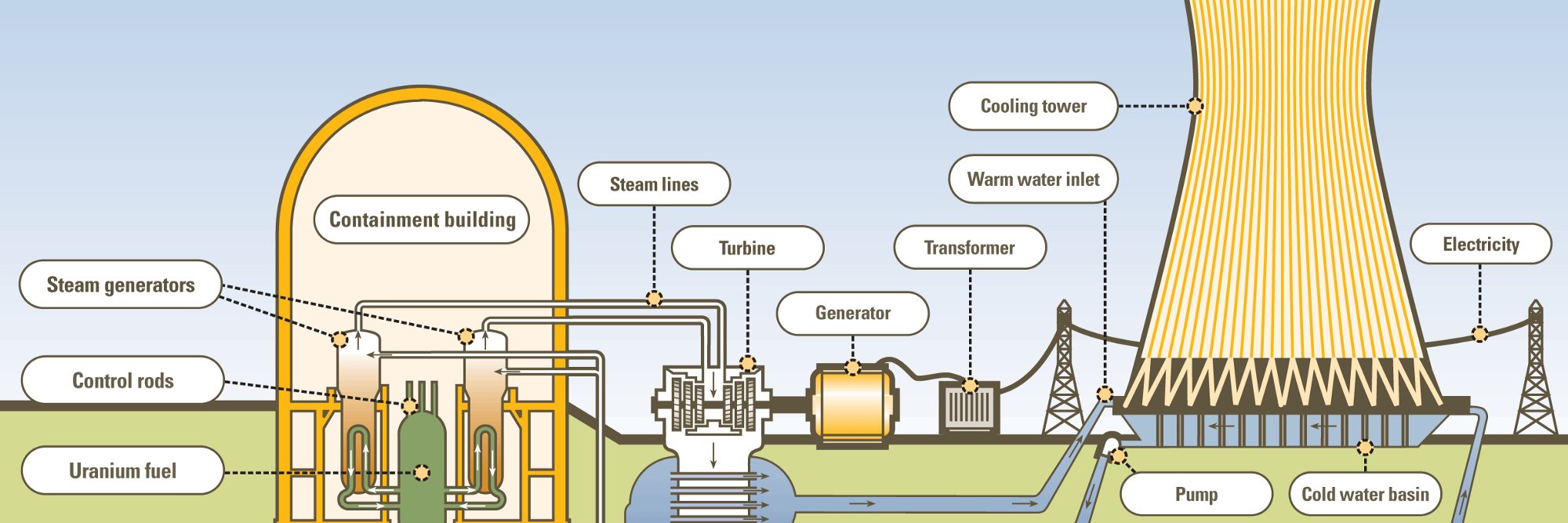 uraniumfilledbatteries banner