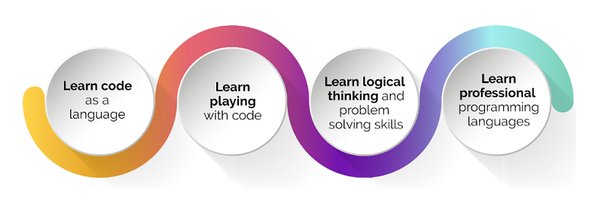 CodingLearning Profile Banner