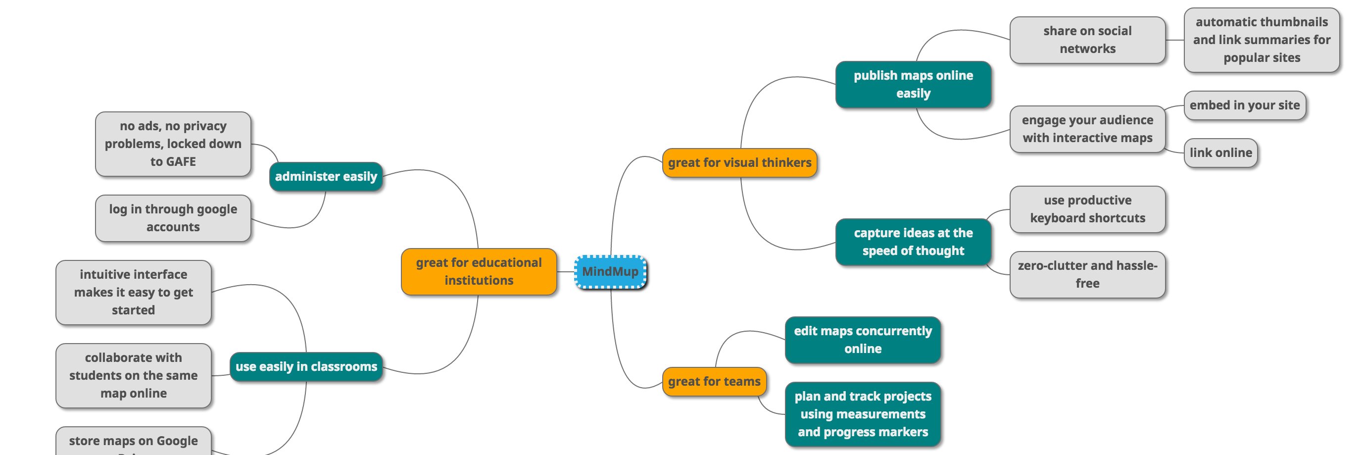 Mindmup banner