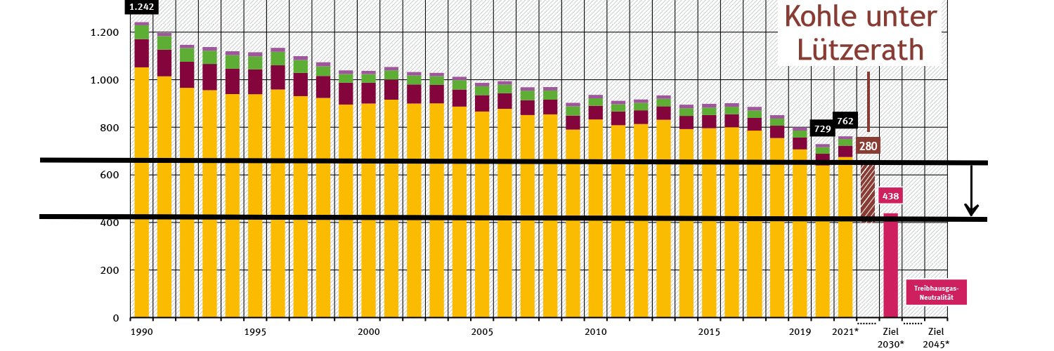 Cologne SDGs / UN Goals Köln banner