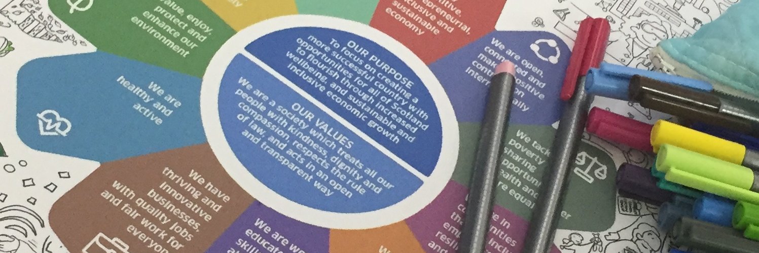 Scot Gov National Performance Framework Team banner