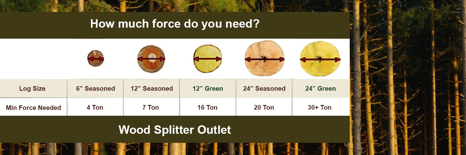 Wood Splitter Outlet (@WoodSplitterOut) / Posts / X