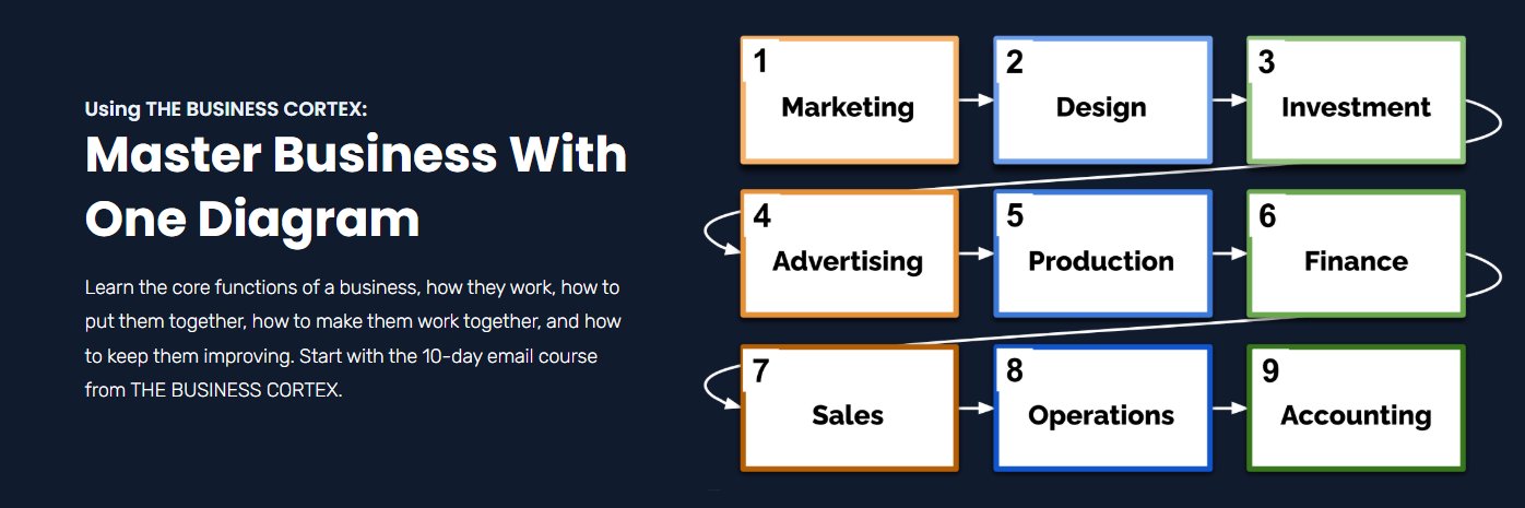 Byron - Business Cortex's banner