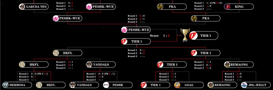 TP_Tier1's profile banner image
