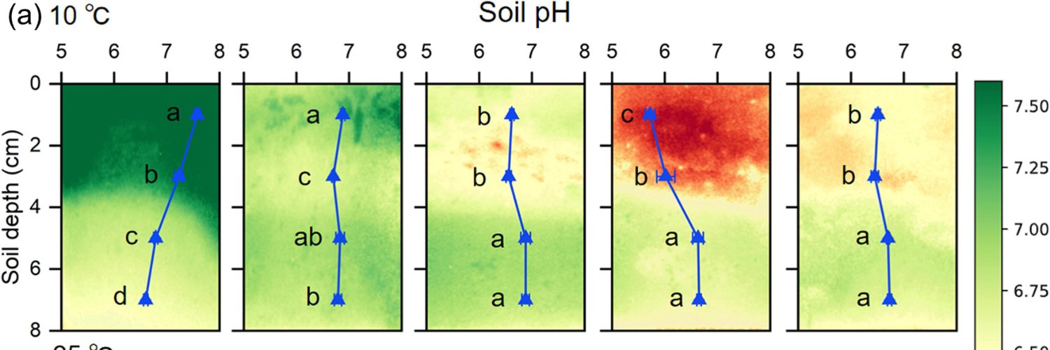 Geoderma - the global #OA journal of soil science's banner
