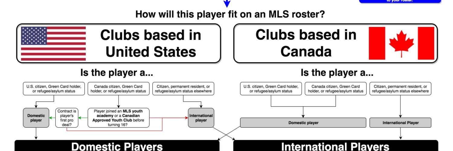 Allocation Disorder banner