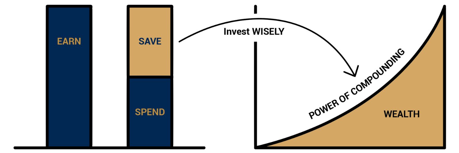 Wealth Effect banner