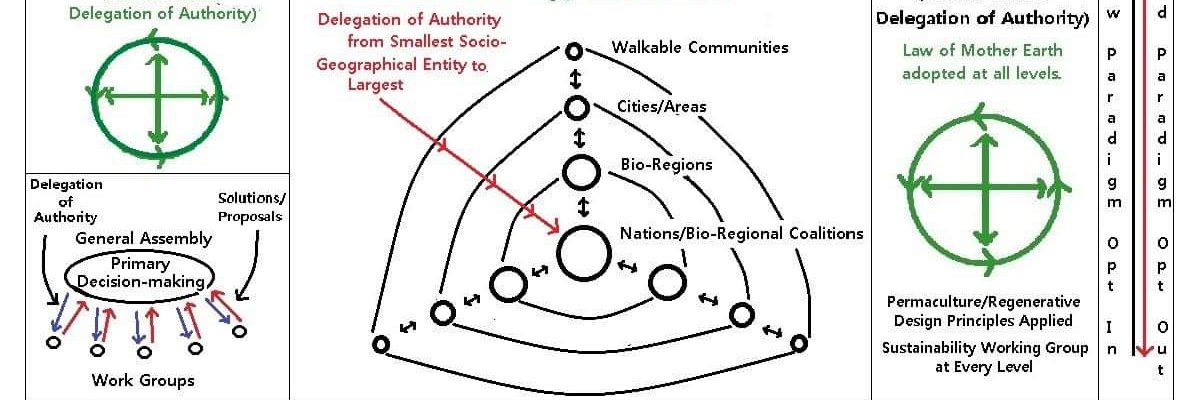 Regenerative Systems banner