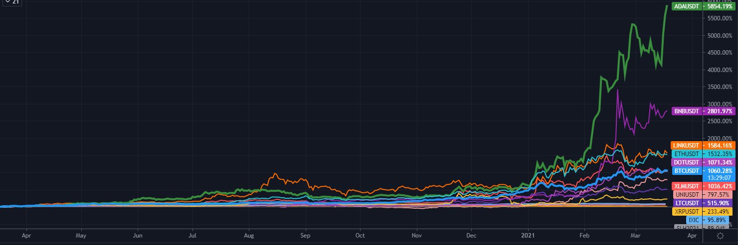 Card₳no Dan 🐂 ADA banner