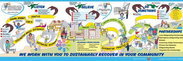 NHSsafeguarding Profile Banner