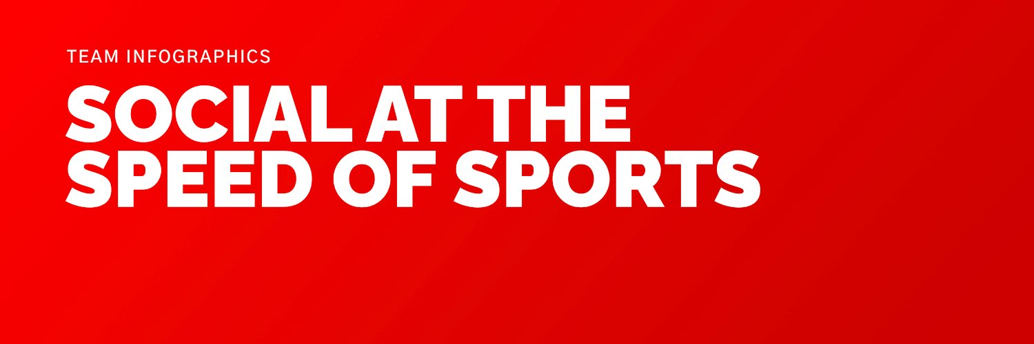 TeamInfographs's profile banner image