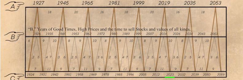 cryptogram.polygon (🌸, 🌿).lens banner