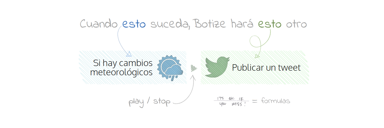 botize's profile banner image