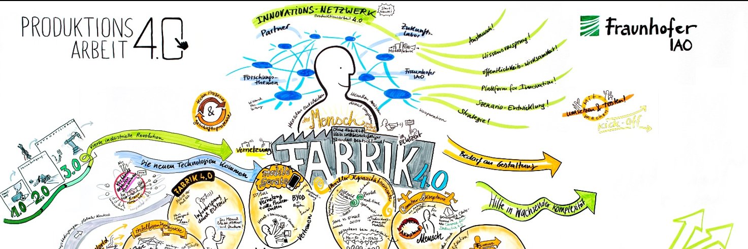 HumanWork@Production banner