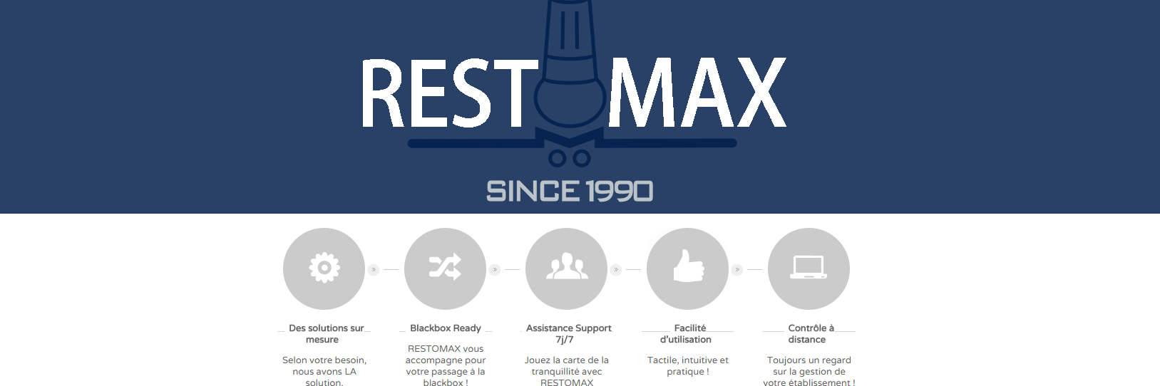 RESTOMAX's profile banner image