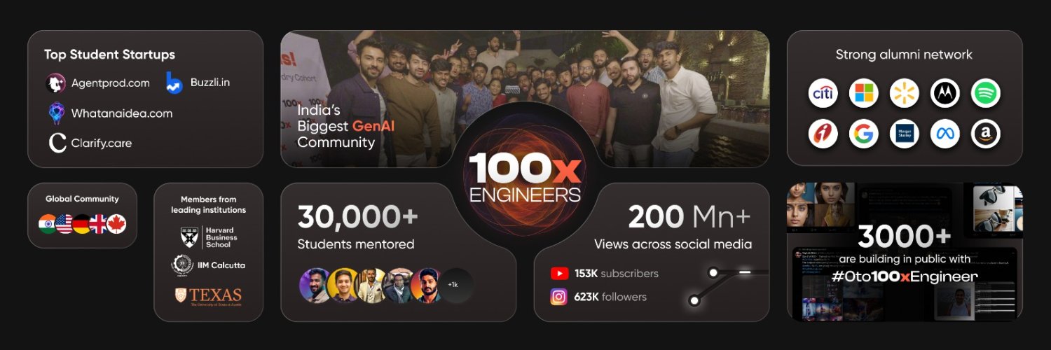 Siddhant Goswami banner