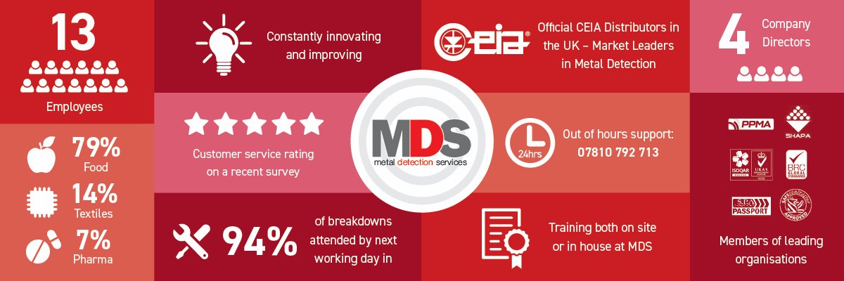 Metal Detection Services banner