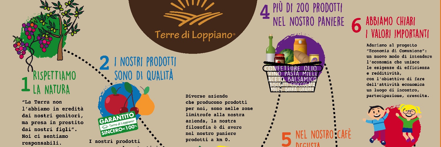Terre di Loppiano Profile Banner