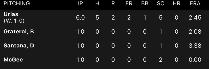 Dingers Podcast banner