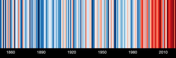 CitSciLab Profile Banner