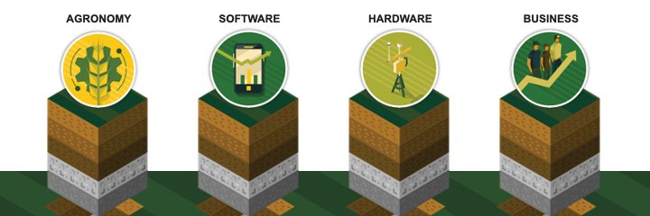 Crop Intelligence banner