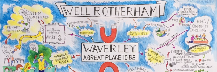 Well Rotherham banner