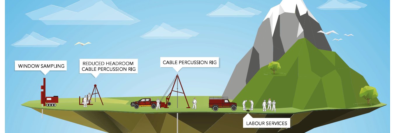 PBDrilling's profile banner image