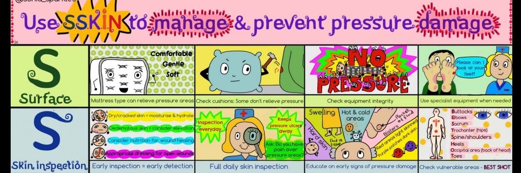 Tissue Viability Gateshead QE banner