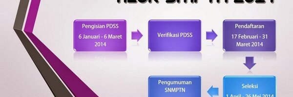 DiSULTENG Profile Banner