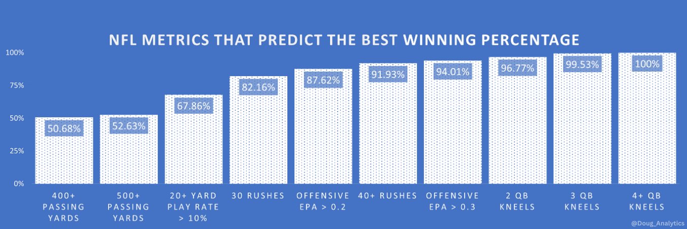 Doug Analytics banner