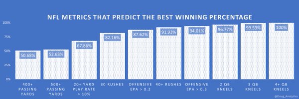 Doug_Analytics Profile Banner