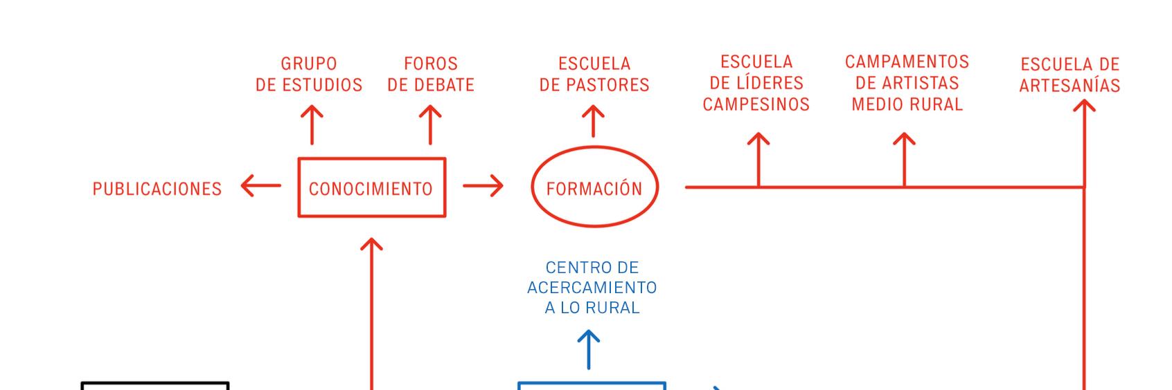 Inland – Campo Adentro banner