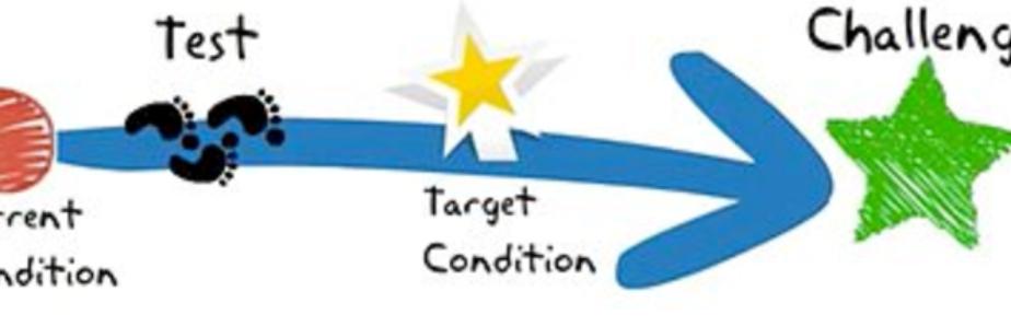 DudleyImprovementPractice's banner