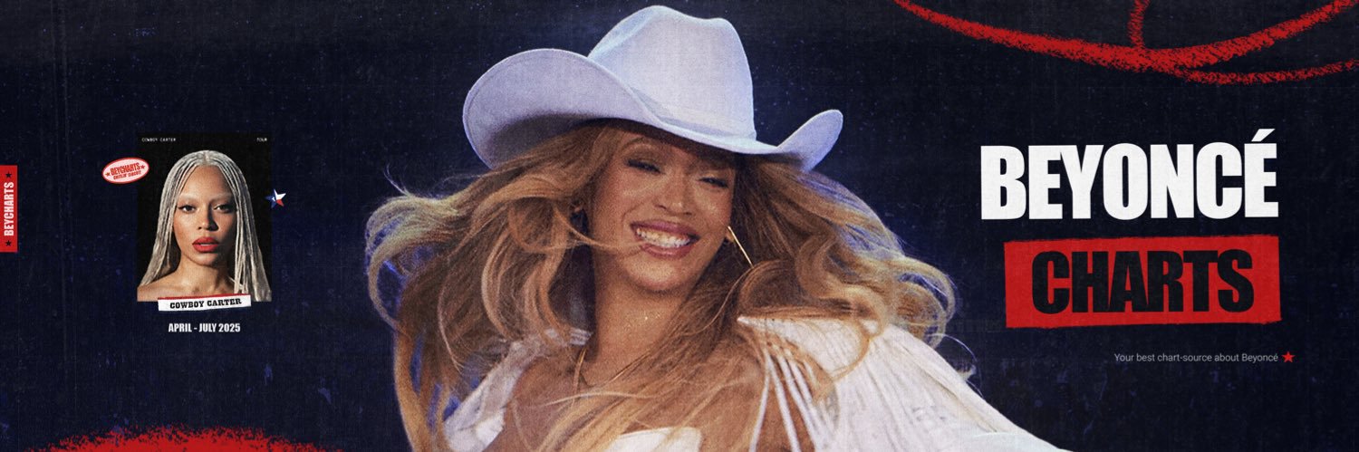Beyoncé Charts's banner