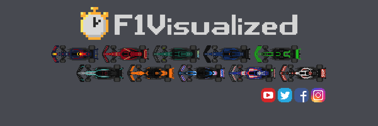 F1Visualized's banner