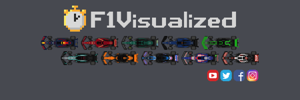 F1Visualized Profile Banner