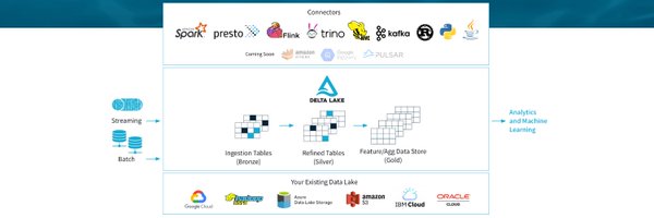 DeltaLakeOSS Profile Banner