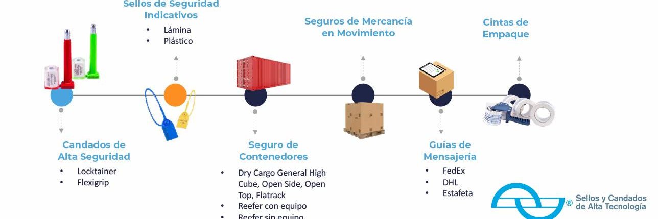 Sellos y Candados de Alta Tecnología banner