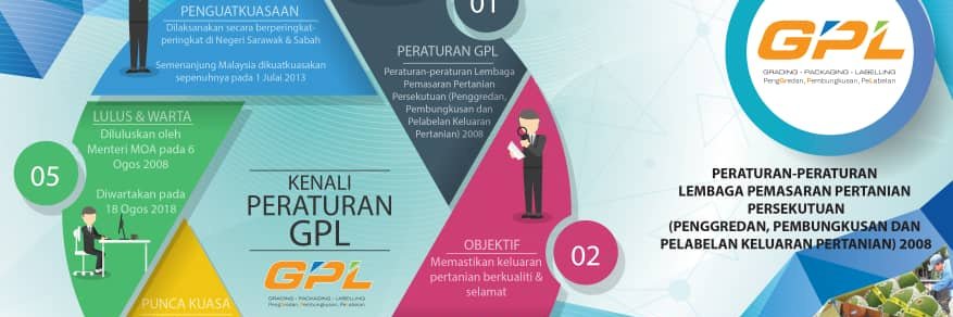 peraturanGPL's profile banner image