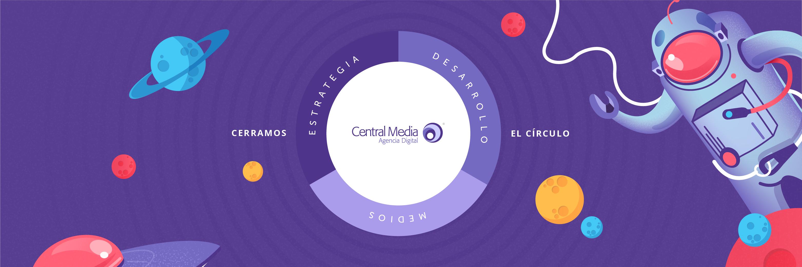 Central Media banner
