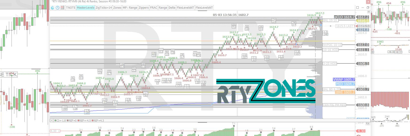 RTY Zones banner