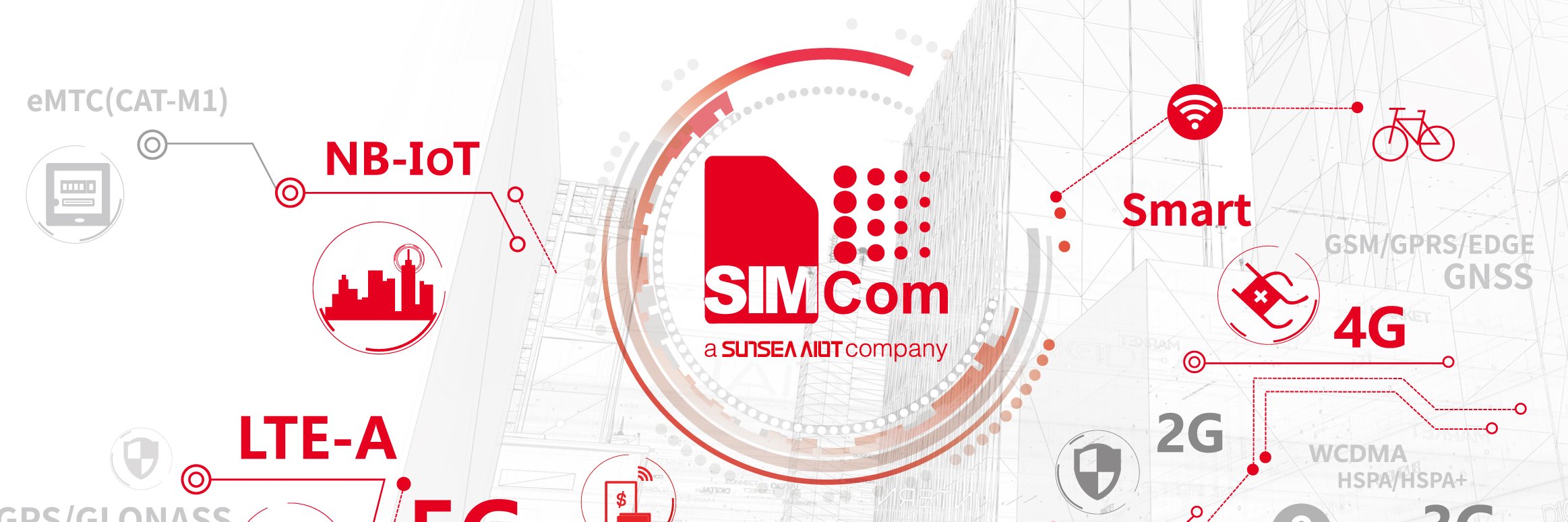 SIMCom Wireless banner