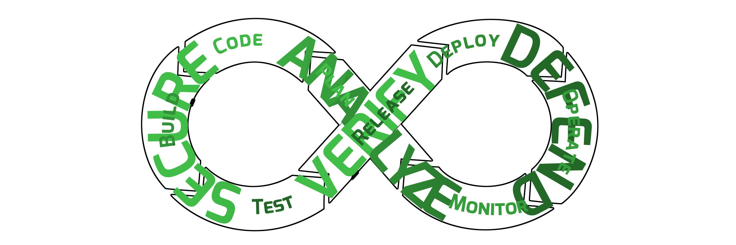 DevSecOps banner