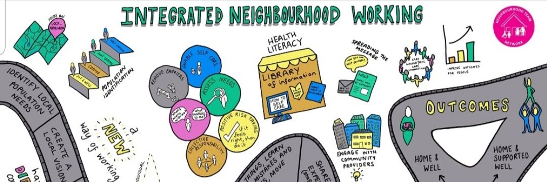 Integrated Neighbourhood South Doncaster banner