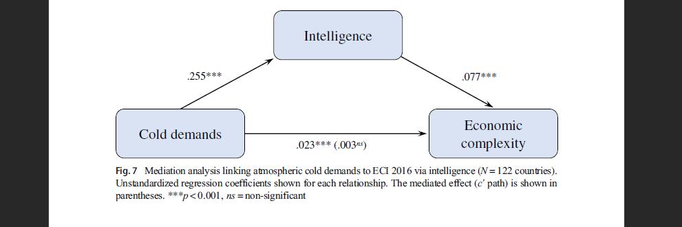 evo psych googling banner
