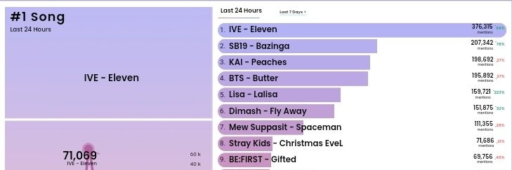 Global Music Chart's banner