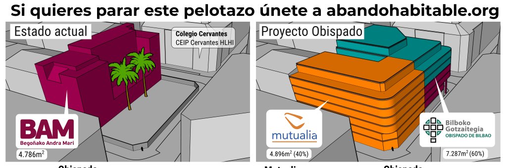 Por un Abando habitable 🌴🌴 banner