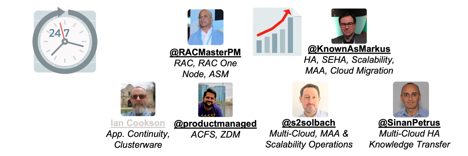 Oracle RAC PM Profile Banner